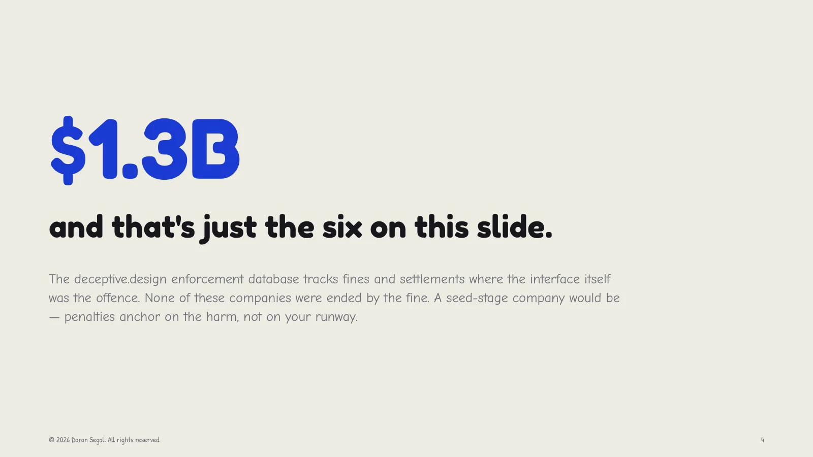 $1.3 billion across the six enforcement actions on the next slide, where the interface itself was the offence. None of these companies were ended by the fine; a seed-stage company would be, because penalties anchor on the harm rather than on your runway.