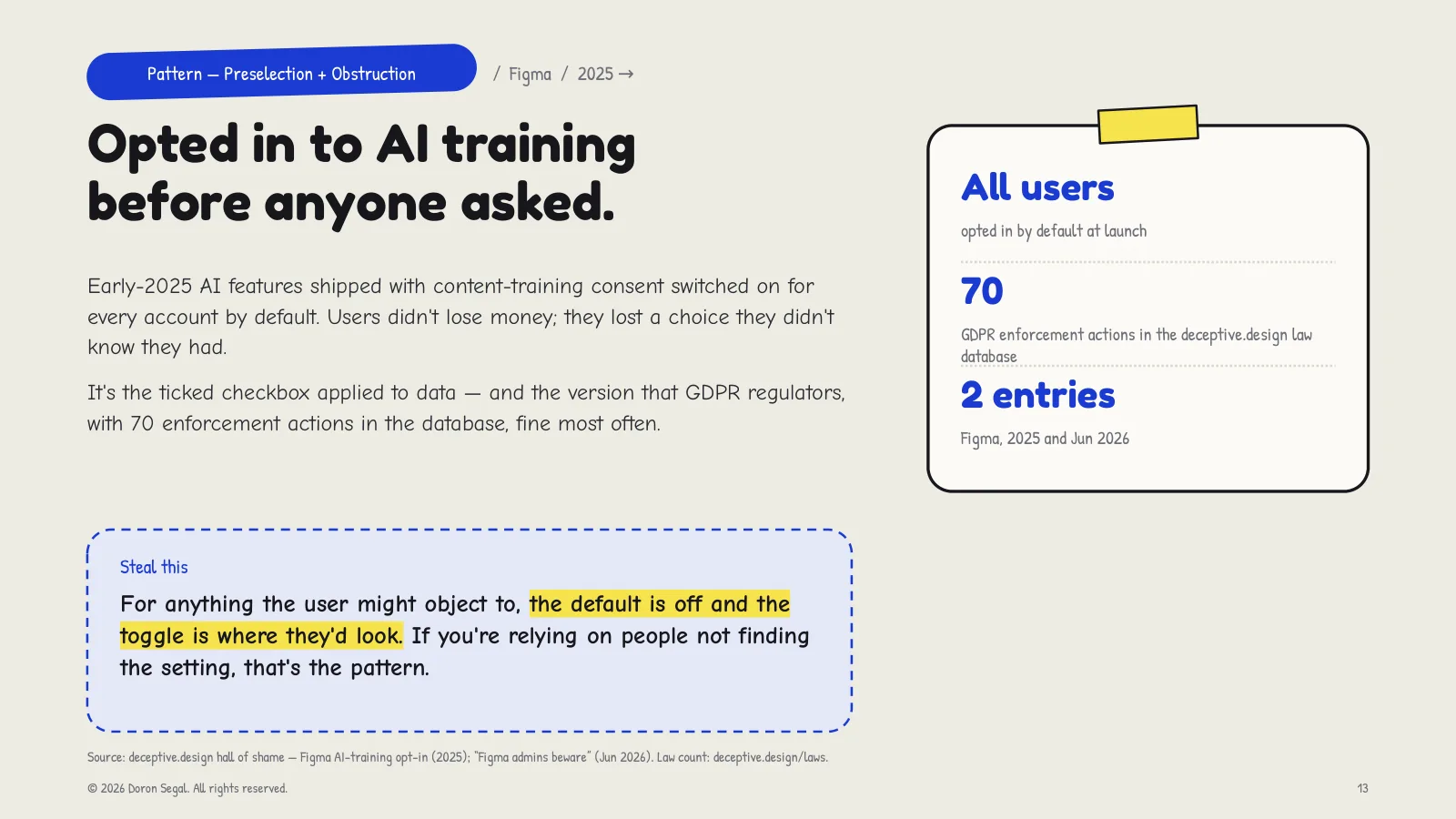 Preselection and obstruction at Figma: early-2025 AI features shipped with content-training consent switched on for every account by default — the ticked checkbox applied to data, the version GDPR regulators fine most often across 70 enforcement actions. Steal this: for anything a user might object to, the default is off and the toggle is where they would look.