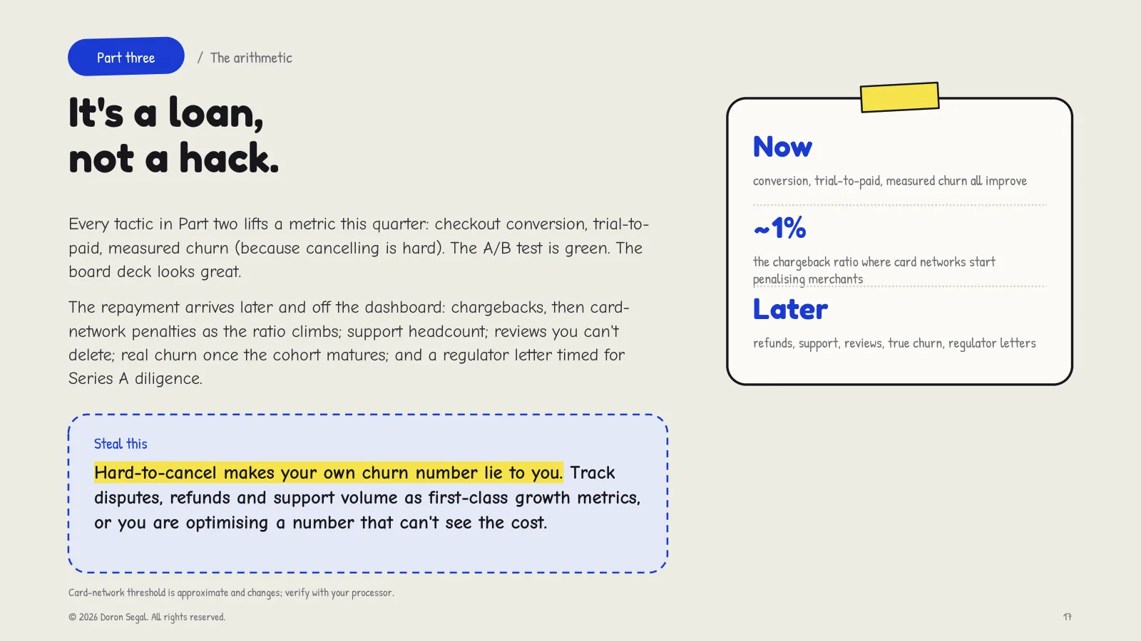 The arithmetic: every tactic lifts a metric this quarter — checkout conversion, trial-to-paid, measured churn — while repayment arrives later and off the dashboard as chargebacks, card-network penalties around a 1% ratio, support headcount, reviews you cannot delete, real churn, and a regulator letter timed for Series A diligence. Steal this: track disputes, refunds and support volume as first-class growth metrics.