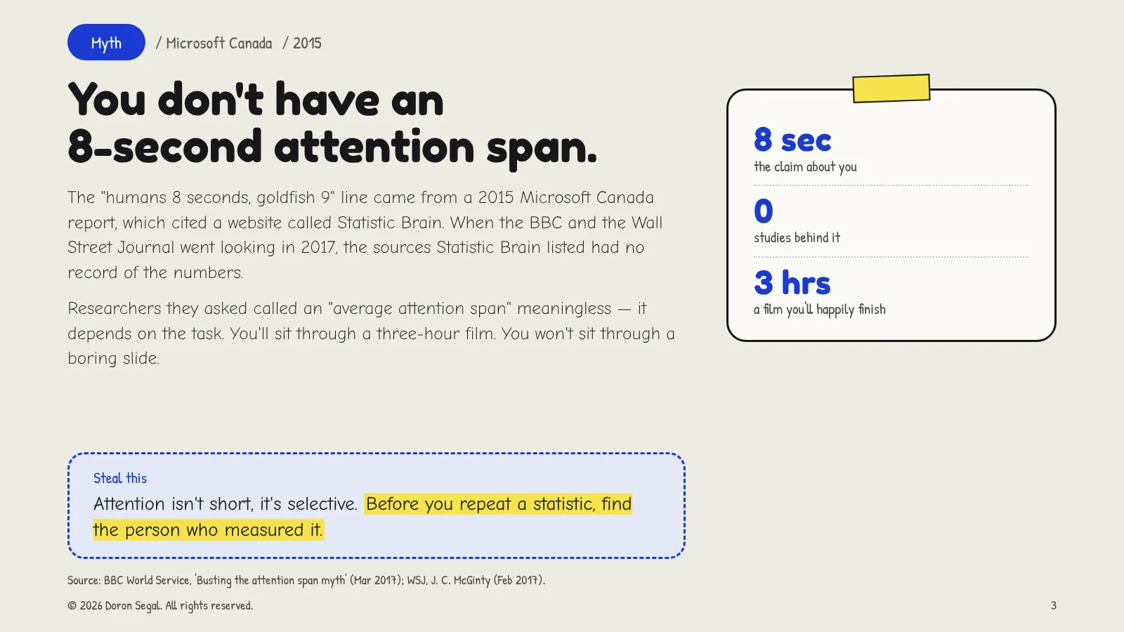 Myth: the claim that humans have an 8-second attention span, shorter than a goldfish's 9, came from a 2015 Microsoft Canada report citing Statistic Brain, whose own listed sources had no record of it when the BBC and WSJ checked in 2017. Attention is task-dependent. Steal this: before you repeat a statistic, find the person who measured it.