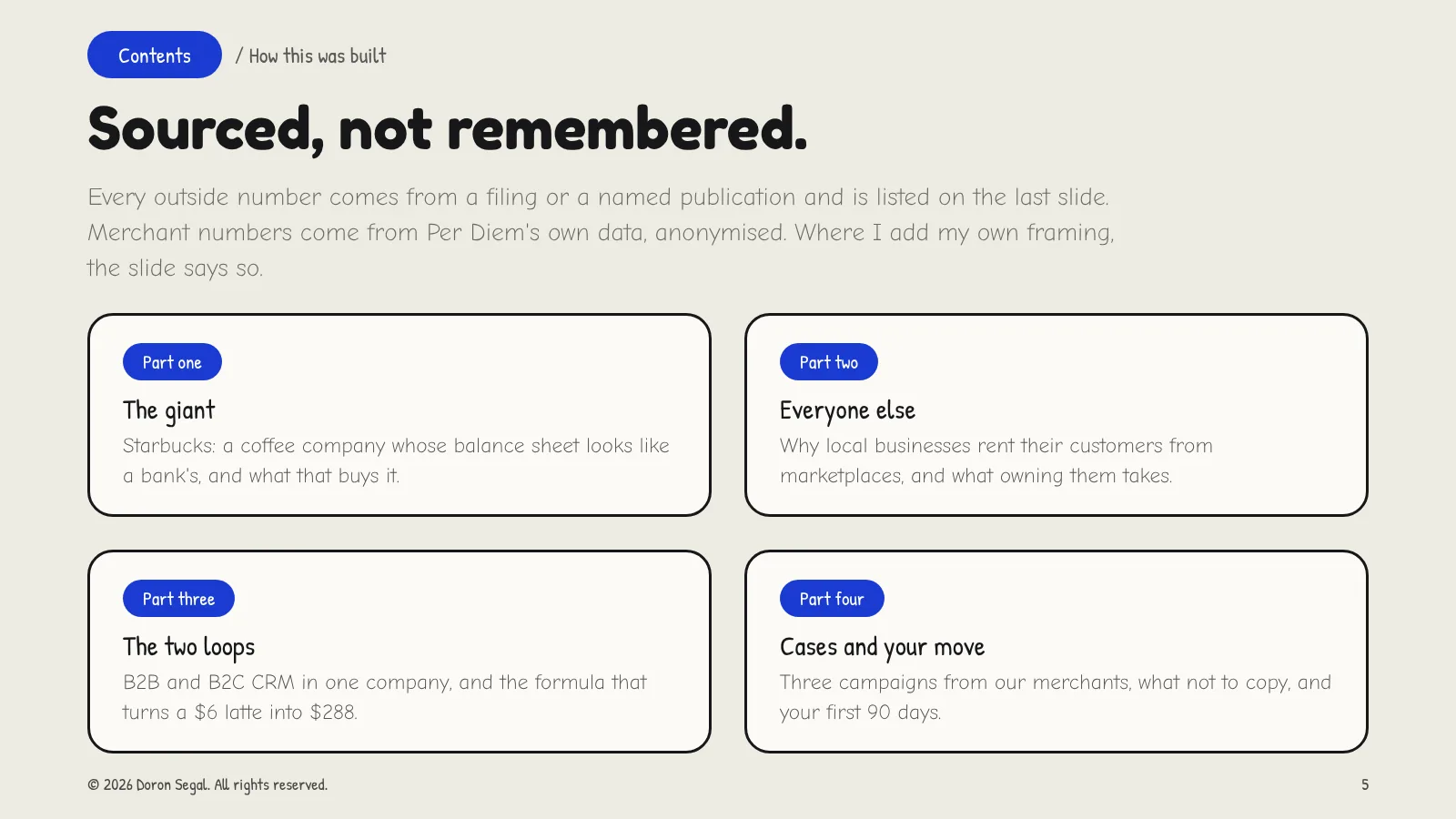 Contents: outside numbers come from filings or named publications and are listed on the last slide; merchant numbers are Per Diem's own data, anonymised. Four parts — the giant, everyone else, the two loops, and cases and your move.