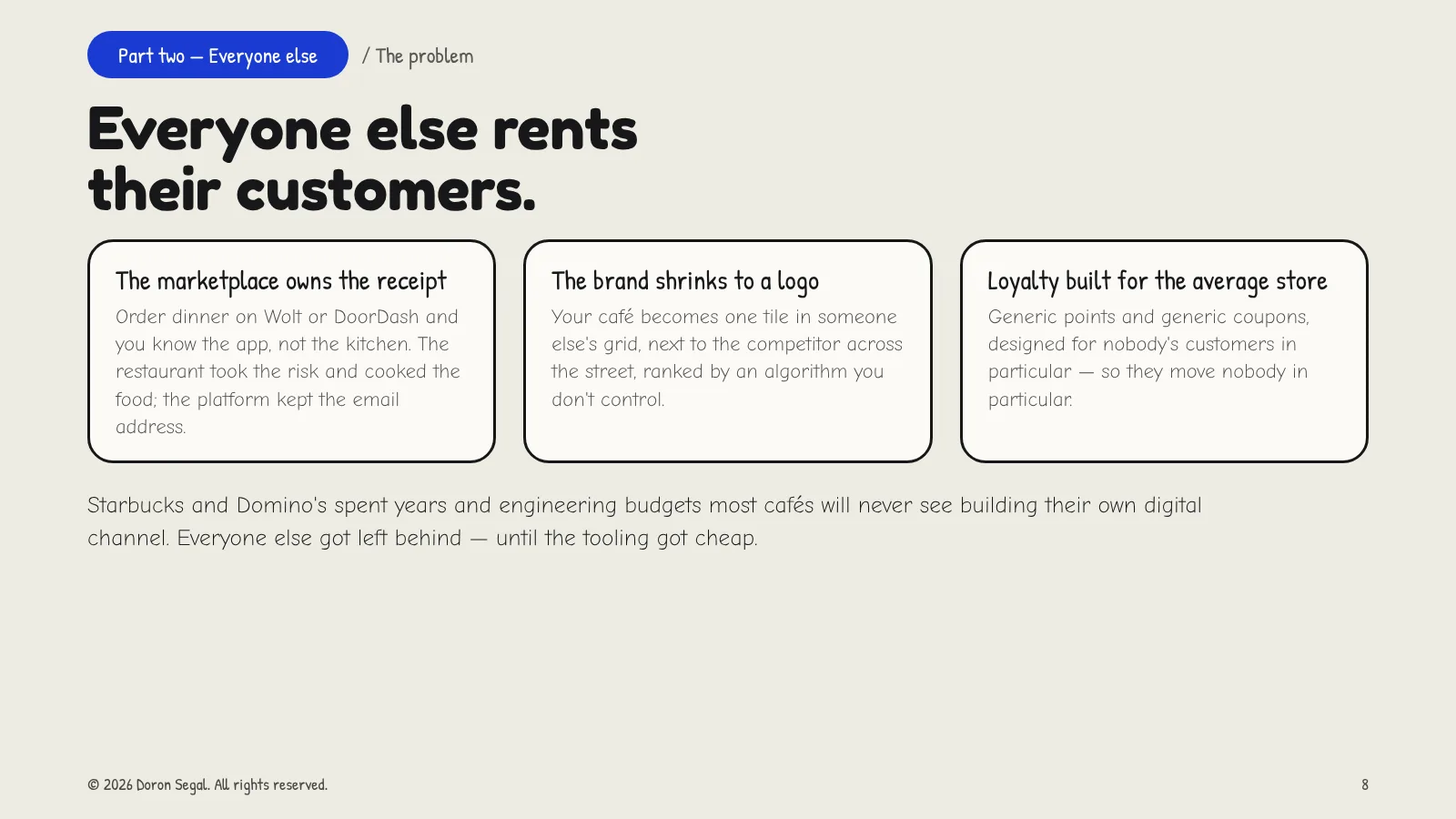 The problem: local businesses rely on third-party marketplaces that own the customer relationship and the data, reduce the brand to a logo in someone else's grid, and offer generic loyalty designed for the average store. Starbucks and Domino's built their own channels; everyone else was left behind until the tooling got cheap.