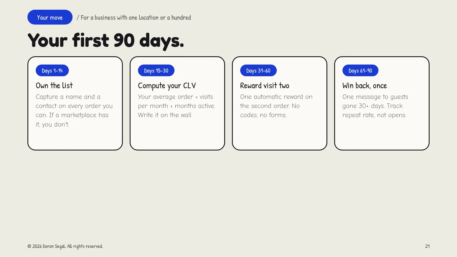 Your first 90 days: days 1–14 own the list by capturing a contact on every order; days 15–30 compute CLV from your own numbers; days 31–60 add one automatic reward on the second order; days 61–90 send one win-back to guests gone 30+ days and track repeat rate, not opens.