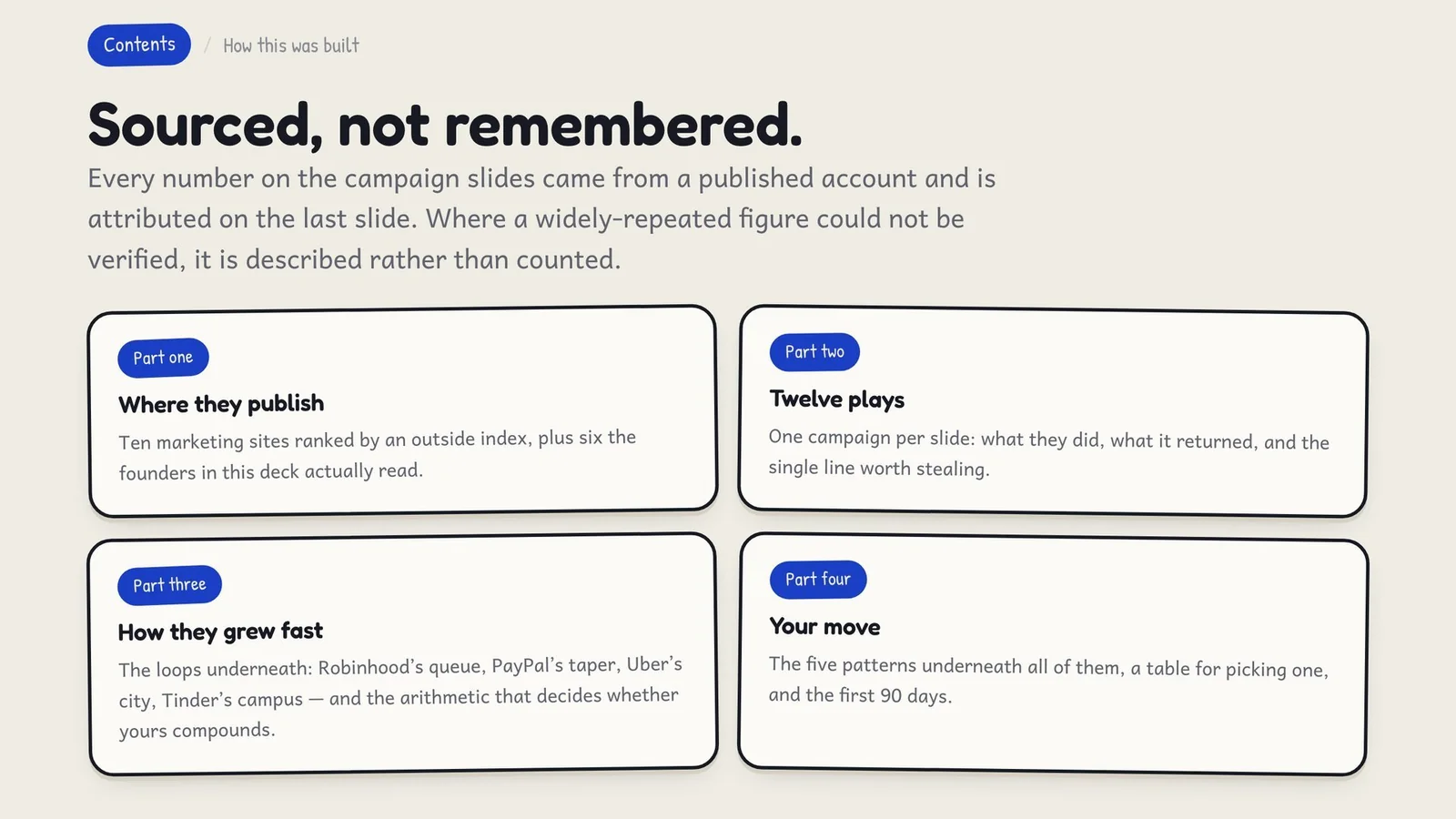 Contents: every number on the campaign slides comes from a published account, attributed on the last slide. Four parts — where they publish, twelve plays, how they grew fast, and your move.