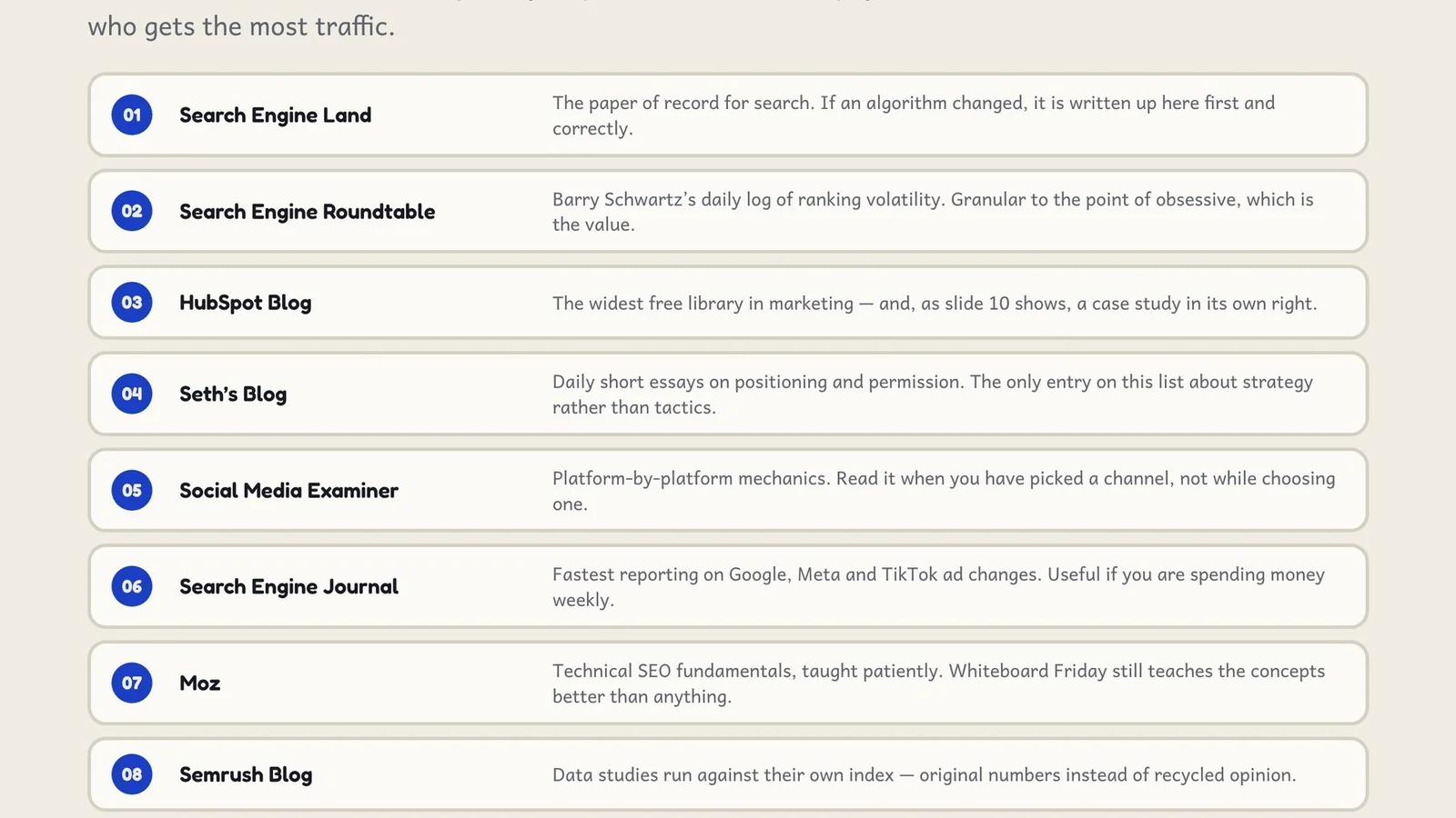 Ten marketing sites ranked by an outside index: Search Engine Land, Search Engine Roundtable, HubSpot Blog, Seth's Blog, Social Media Examiner, Search Engine Journal, Moz and the Semrush Blog.