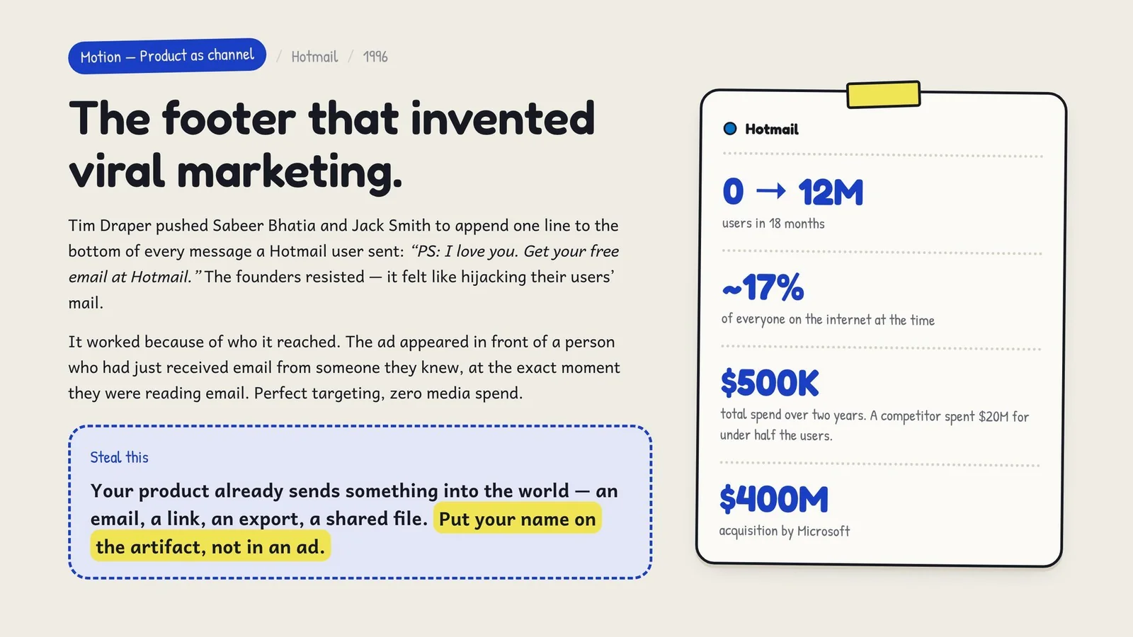 One line appended to every message — "PS: I love you. Get your free email at Hotmail." — took Hotmail from 0 to 12M users in 18 months on $500K of spend. Steal this: put your name on the artifact, not in an ad.
