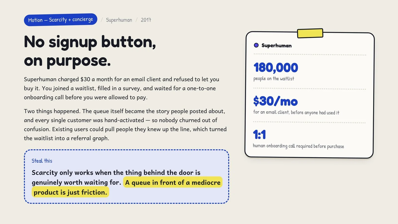 A $30/month email client with a waitlist of 180,000 and a mandatory one-to-one onboarding call before you could pay. Steal this: scarcity only works when the thing behind the door is genuinely worth waiting for.