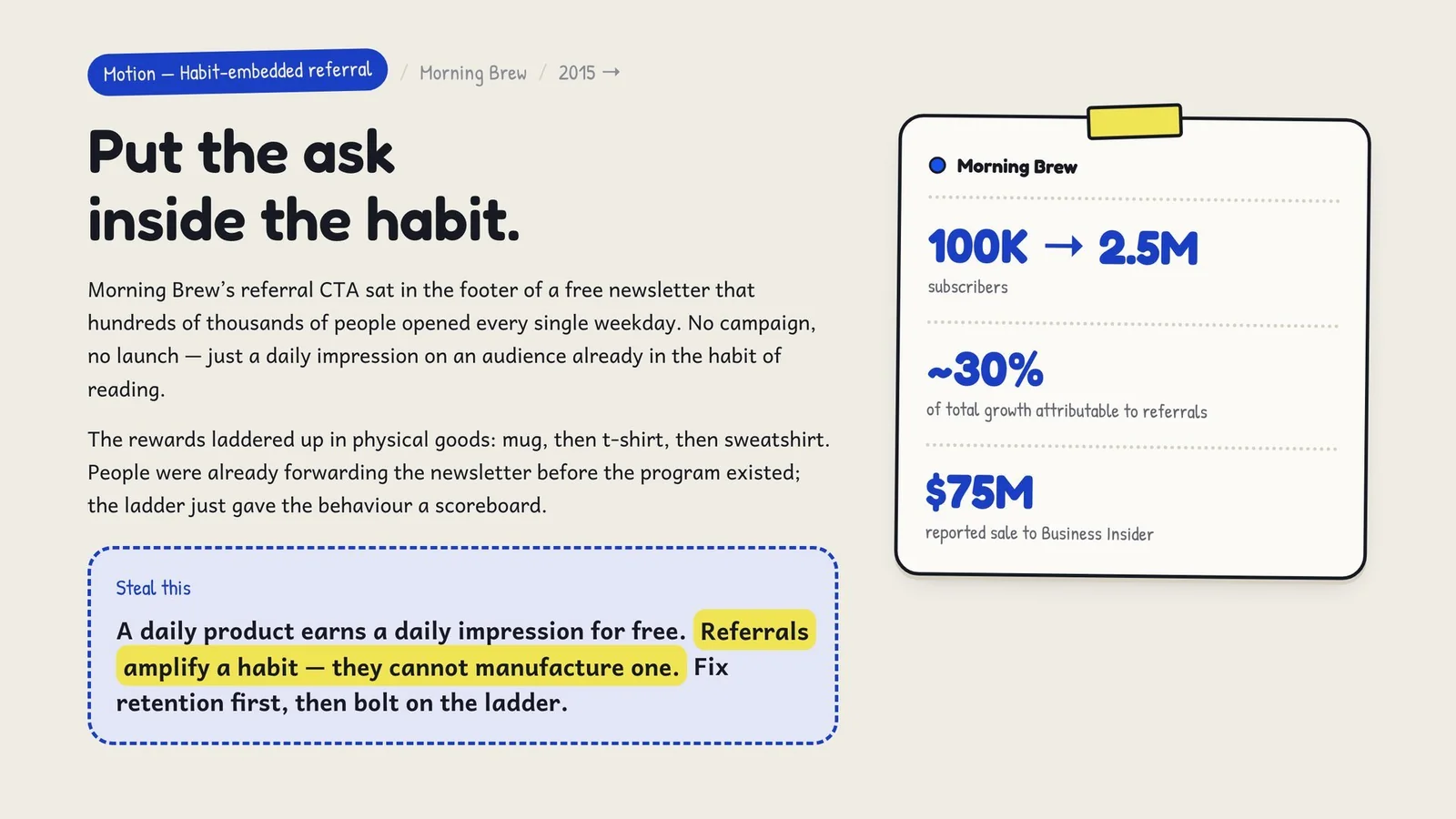 A referral CTA in the footer of a free daily newsletter took Morning Brew from 100K to 2.5M subscribers, with about 30% of growth attributable to referrals and a $75M sale. Steal this: referrals amplify a habit, they cannot manufacture one.
