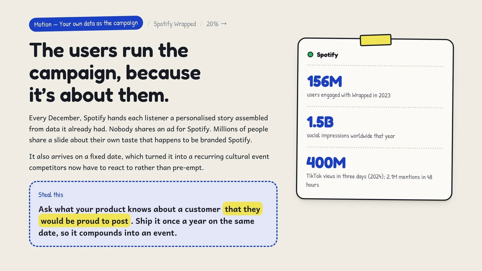 A personalised annual story assembled from data Spotify already had: 156M users engaged in 2023, 1.5B social impressions and 400M TikTok views in three days. Steal this: ask what your product knows about a customer that they would be proud to post.