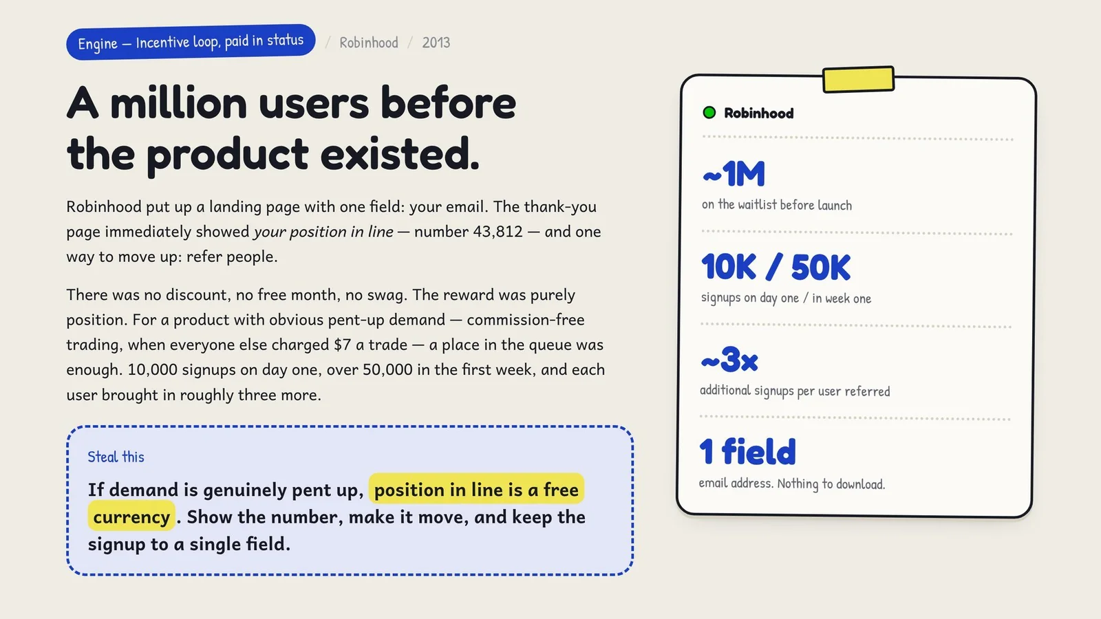 A landing page with one field, a thank-you page showing your position in line, and one way to move up: refer people. 10,000 signups on day one, 50,000 in week one, about 3 more users per referrer. Steal this: if demand is pent up, position in line is a free currency.