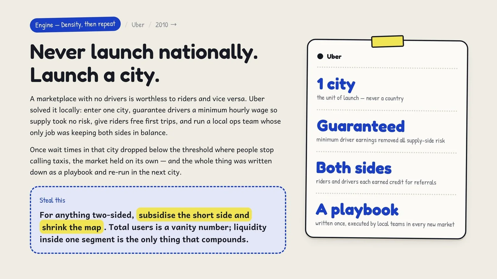 Guaranteed driver earnings, free first rides, and a local ops team per city — written down once as a playbook and re-run in the next market. Steal this: for anything two-sided, subsidise the short side and shrink the map.