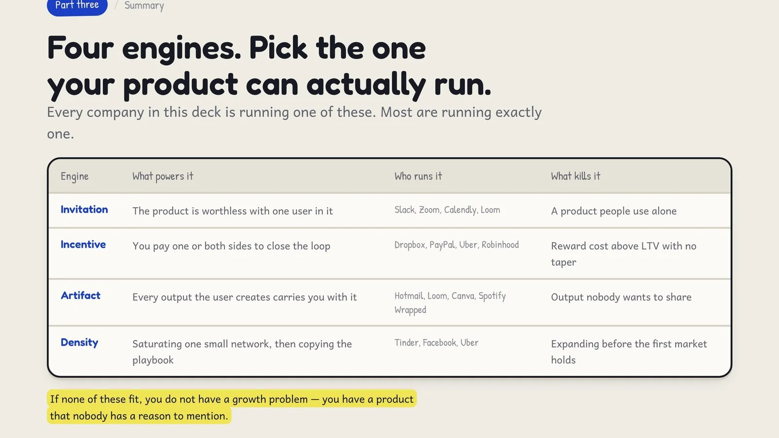 A table of the four engines — invitation, incentive, artifact and density — what powers each, who runs it, and what kills it. If none of them fit, you do not have a growth problem; you have a product nobody has a reason to mention.