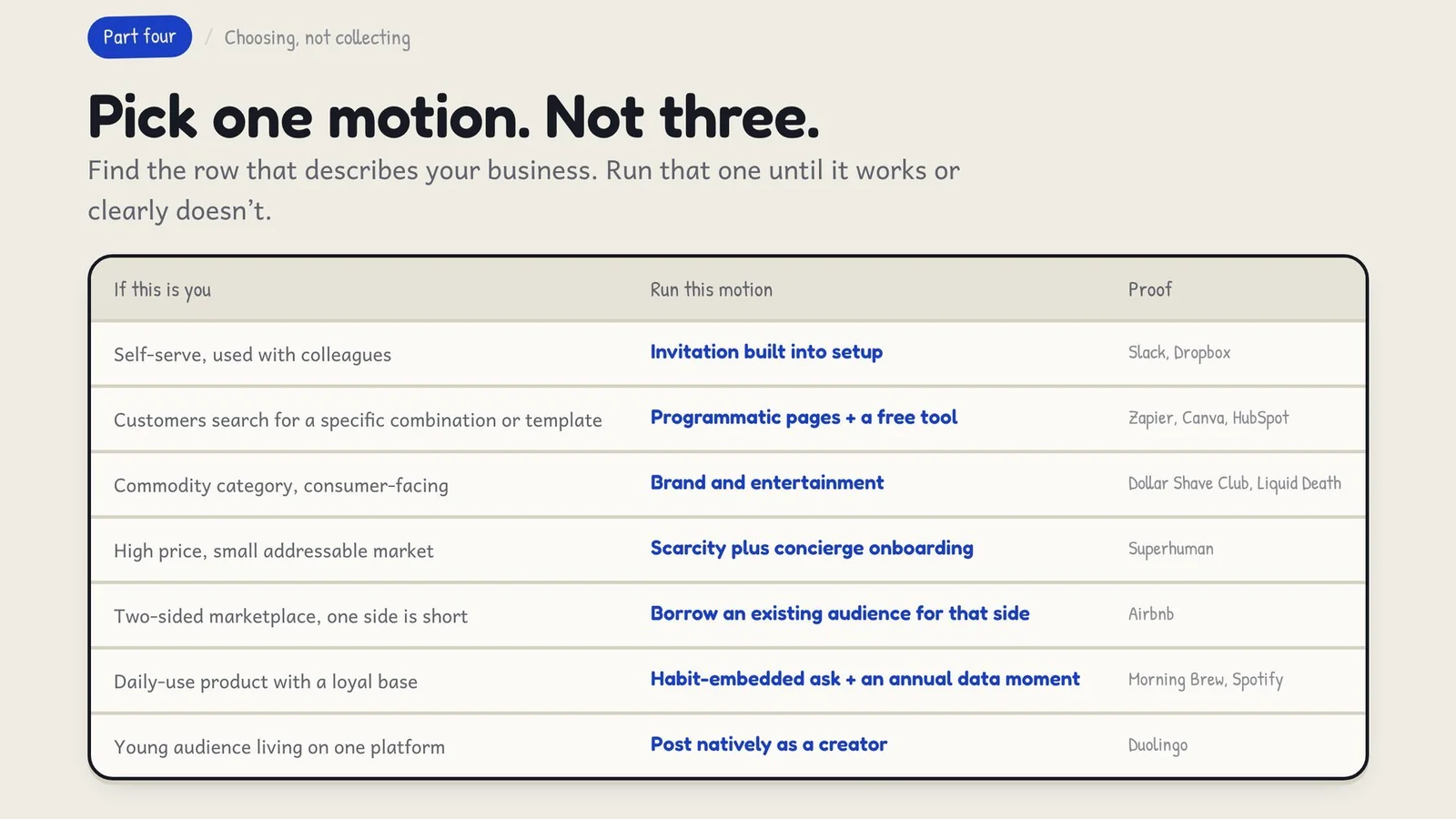 A table matching your business to one motion: invitation built into setup, programmatic pages plus a free tool, brand and entertainment, scarcity plus concierge onboarding, borrowing an existing audience, a habit-embedded ask, or posting natively as a creator.